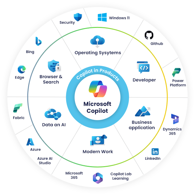 Microsoft 365 Partner Kuwait Consulting License Renewal Subscription
